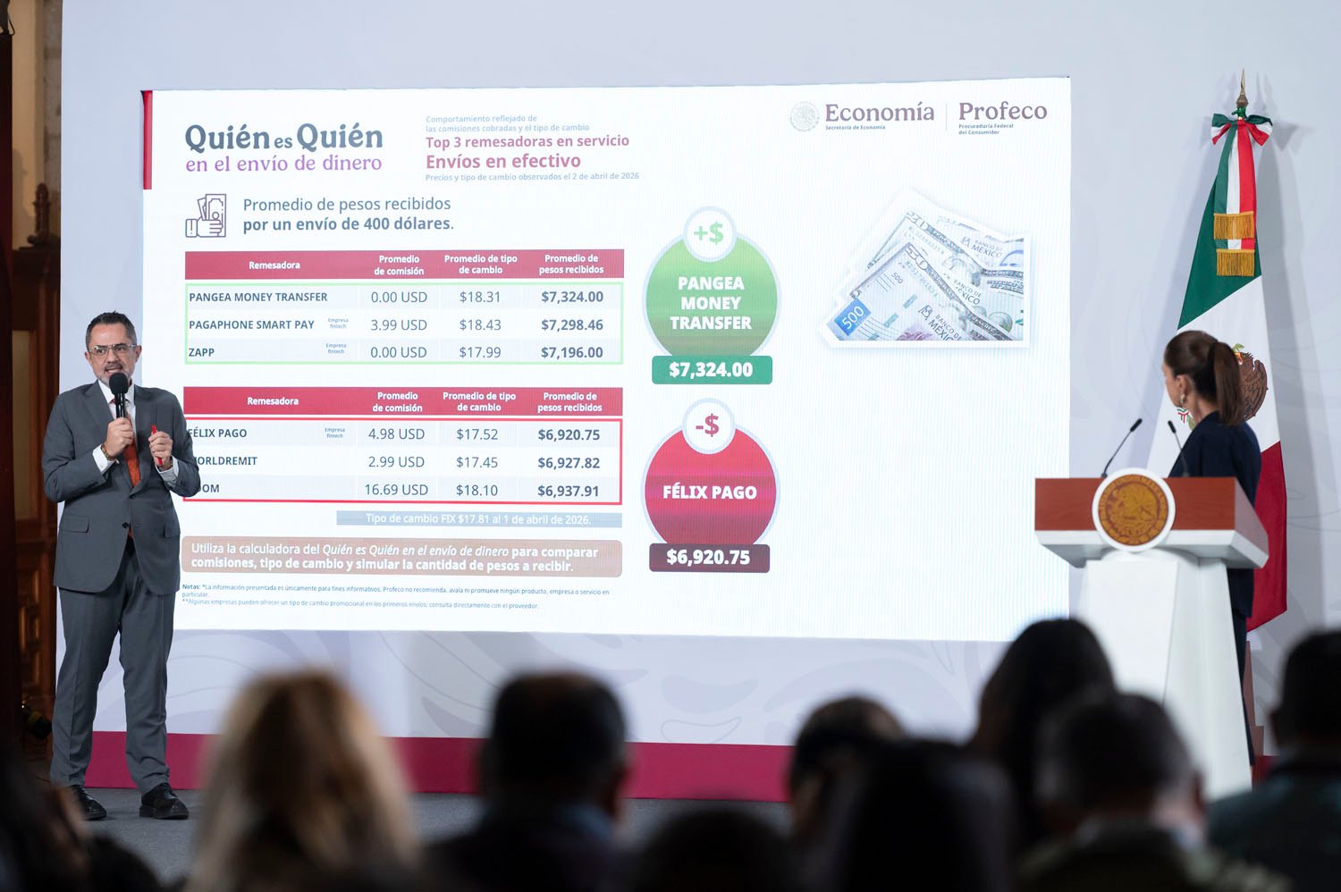 Gobierno federal ajusta IEPS para frenar gasolinazos ante conflicto en Medio Oriente