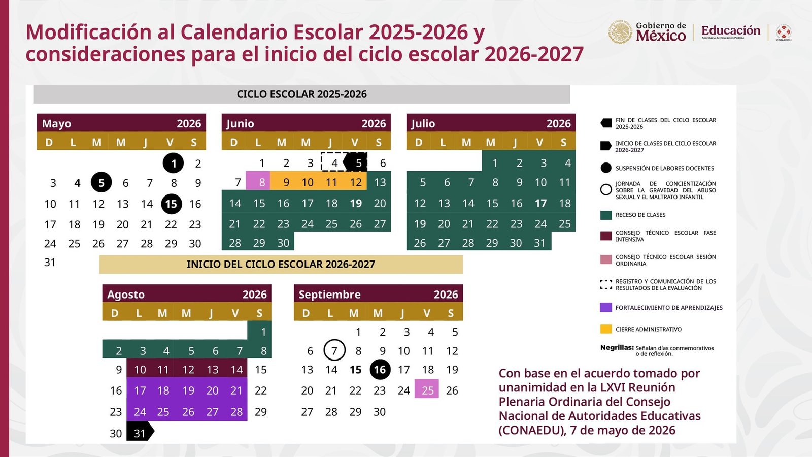Incertidumbre y ajustes en el calendario escolar: SEP adelanta cierre de clases, mientras Sheinbaum pide cautela