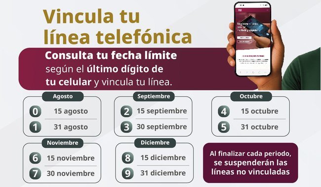 Frenan desconexión masiva: Gobierno otorga prórroga de 184 días y fija calendario por dígitos para el registro de líneas celulares